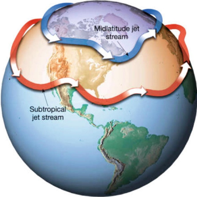 Atmospheric Dynamics and General Circulation